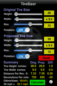 Revs Per Mile Chart